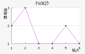 PAOKɳ
