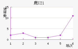 ¹(U21)