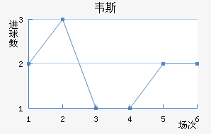 Τ˹³