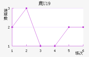 ¹U19