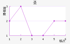 ʥ