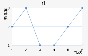 ʲŵ½