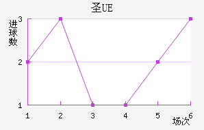 UEʥ