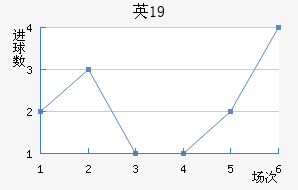 ӢU19