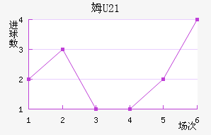 ķU23