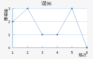 ŵ96