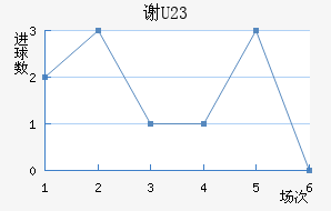 лƶ(U23)