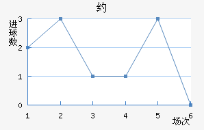 Լ