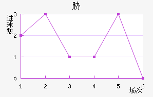 в