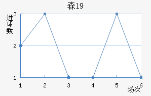 ɭU19