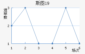 ˹ͼU19