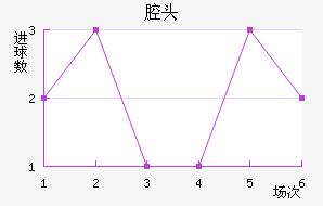 ǻͷ