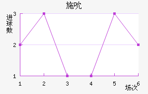 ʩ˱