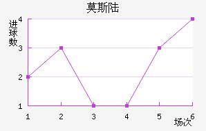 Ī˹½