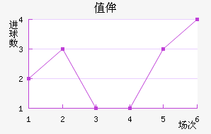 ֵٰ