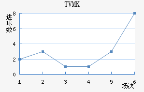 TVMKֽ