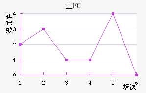 ʿFC