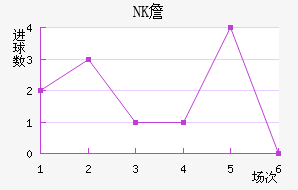 NKղ