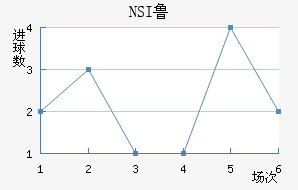 NSI³ά˽