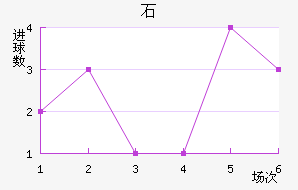 ʯ½