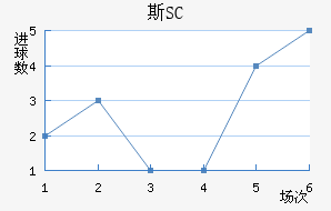 ˹SC