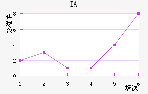 IA˹