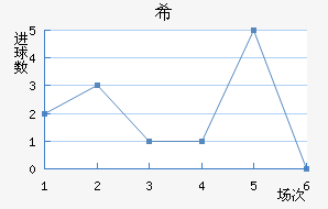ϣʷسǽ
