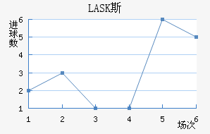 LASK˹