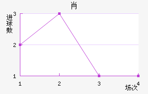 Ф