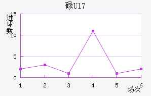 µU17