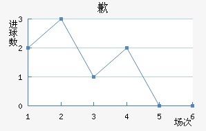 Ǹ޵ٸ˹