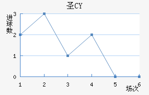 ʥCY