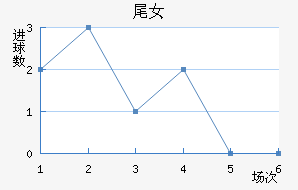 βŮ
