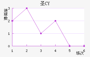 ʥCY