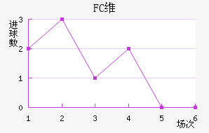 FCά