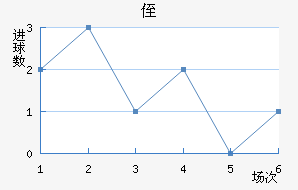 ֶ