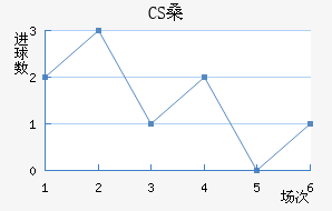 CSɣ̭
