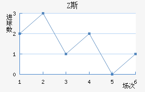 Z˹