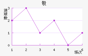 찲