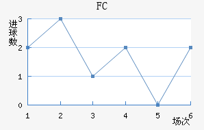 ׶FC