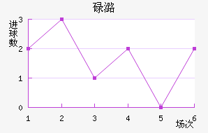 µºķ