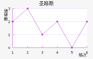 ʥ·˹ǽ