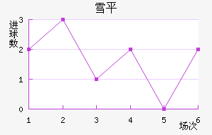 ѩƽ