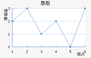 ̩˹