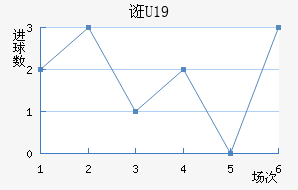 ڿU19