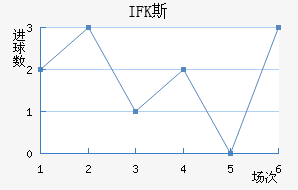 IFK˹