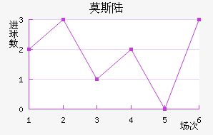 Ī˹½