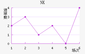 NKν