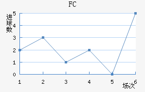 FC