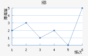 HBƽ